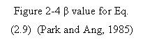 Text Box: Figure 2-4 ß value for Eq. (2.9) (Park and Ang, 1985)<br />